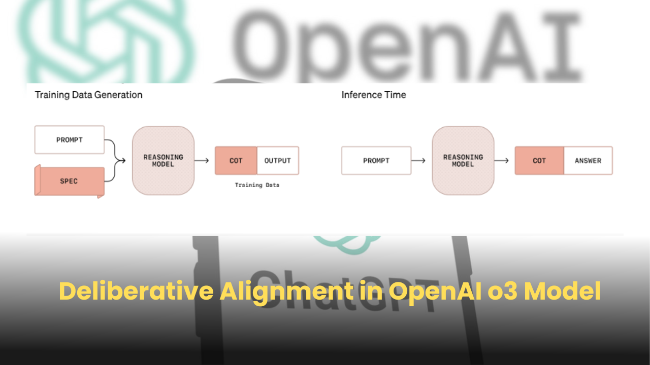 OpenAI unveils OpenAI o3 and OpenAI o3 mini with deliberative alignment to enhance reasoning into responses