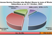 Wireless ASP Marketshare By Oct 024 