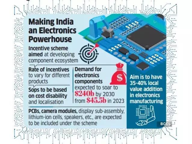 India’s $3 billion push for local electronics manufacturing