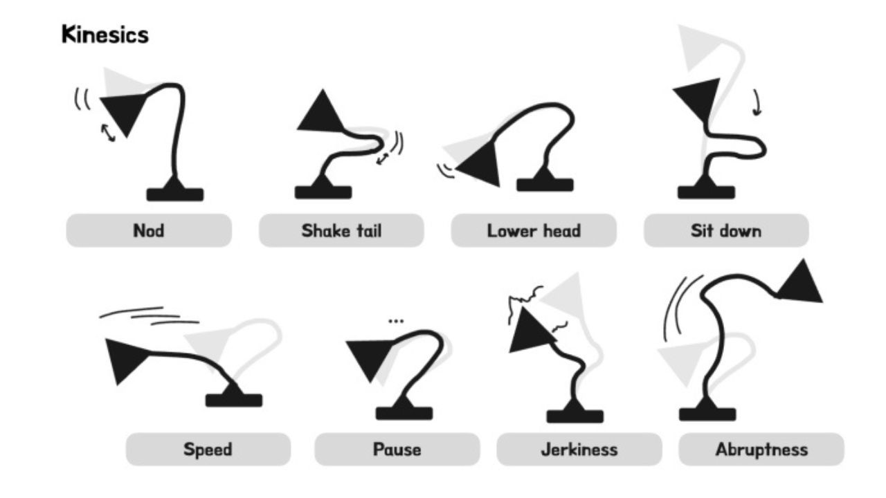 To test the effectiveness of expressive movements, the researchers used a lamp-like robot resembling Pixar’s Luxo Jr.