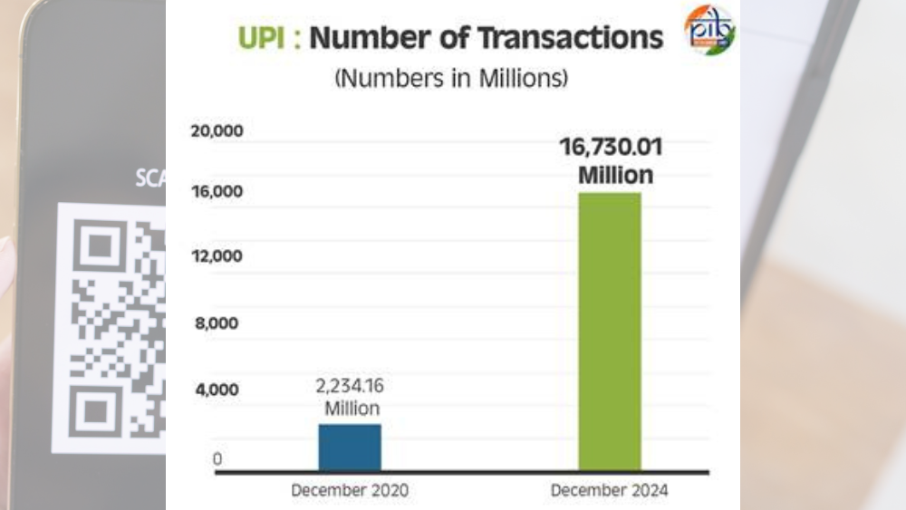 Number Of UPI Transactions In December 024